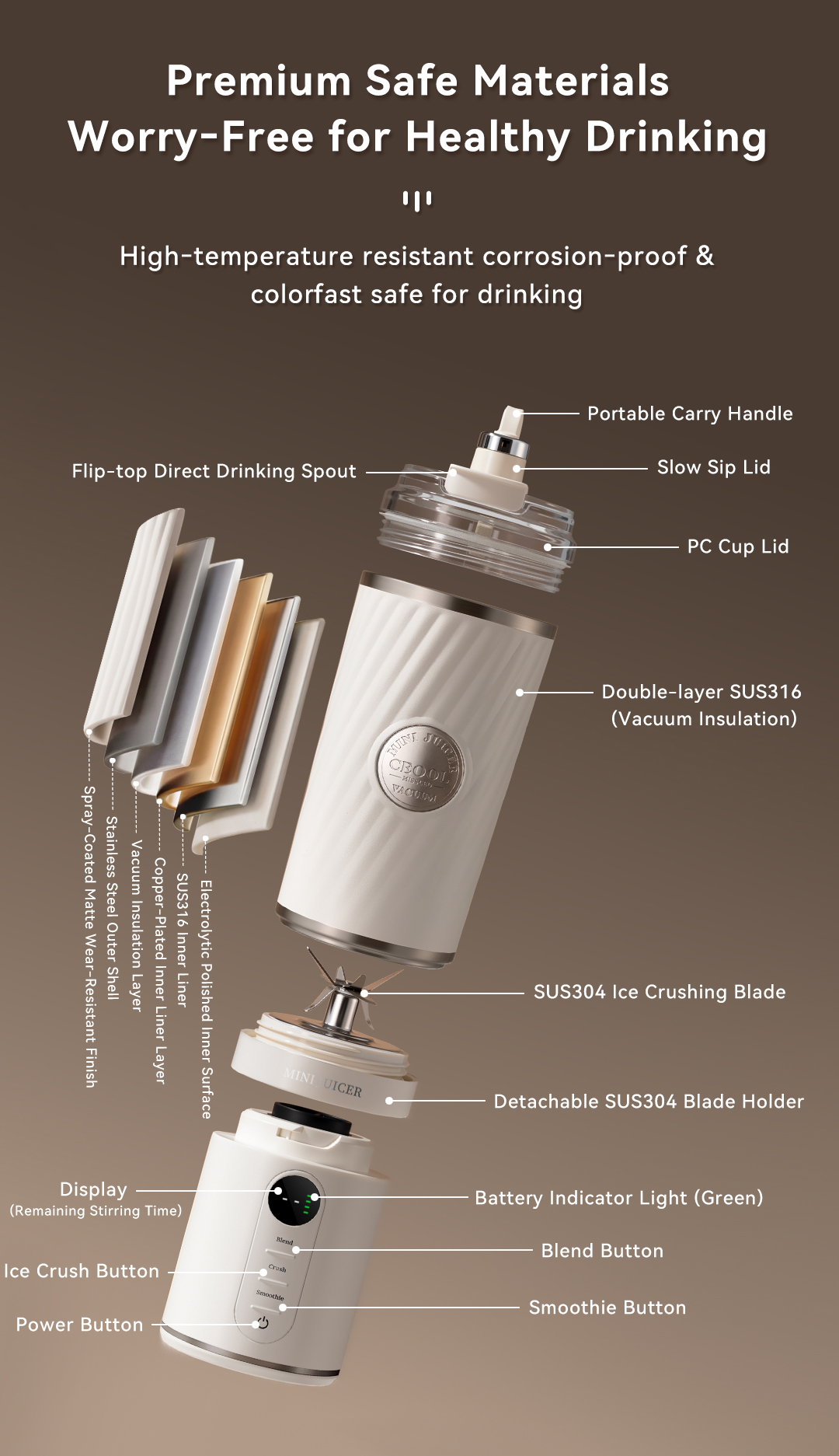 CEOOL GC-FT612 portable blender exploded view, premium safe material structure, OEM ODM mini juicer