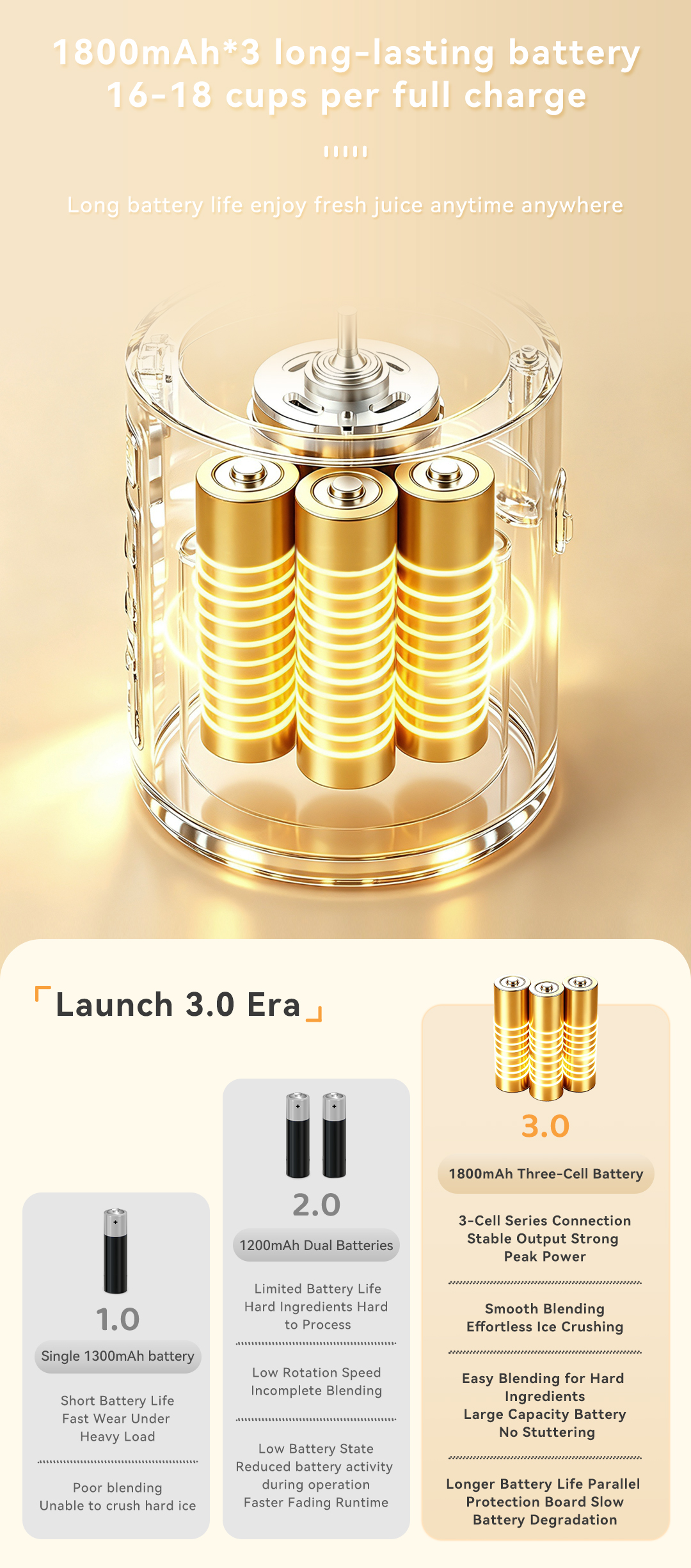 CEOOL FT833 portable blender battery, 1800mAh 3-cell long-lasting battery for 16-18 cups, OEM ODM
