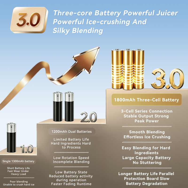 CEOOL FT612 portable blender 1800mAh 3-core battery, powerful ice crushing, OEM ODM